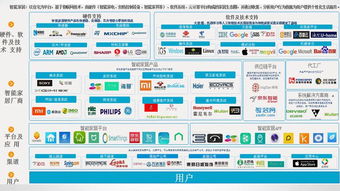 曾祥云 智能硬件產(chǎn)品研發(fā)與產(chǎn)業(yè)生態(tài)中的軟件開(kāi)發(fā)